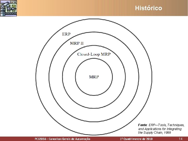 Histórico Fonte: ERP—Tools, Techniques, and Applications for Integrating the Supply Chain, 1999 PCS 2038 Histórico Fonte: ERP—Tools, Techniques, and Applications for Integrating the Supply Chain, 1999 PCS 2038