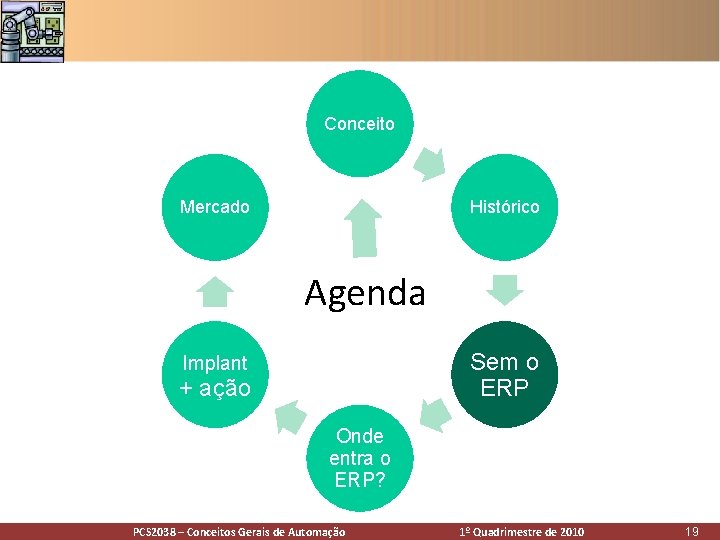 Conceito Mercado Histórico Agenda Sem o ERP Implant + ação Onde entra o ERP? Conceito Mercado Histórico Agenda Sem o ERP Implant + ação Onde entra o ERP?