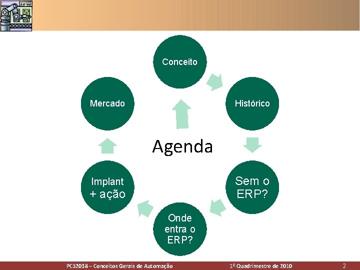 Conceito Mercado Histórico Agenda Sem o ERP? Implant + ação Onde entra o ERP? Conceito Mercado Histórico Agenda Sem o ERP? Implant + ação Onde entra o ERP?