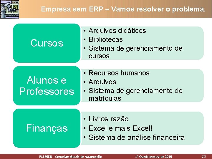 Empresa sem ERP – Vamos resolver o problema. Cursos • Arquivos didáticos • Bibliotecas Empresa sem ERP – Vamos resolver o problema. Cursos • Arquivos didáticos • Bibliotecas
