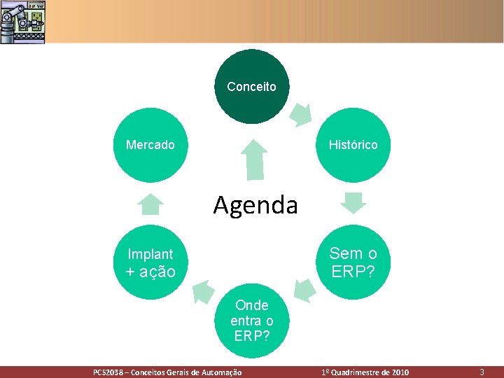 Conceito Mercado Histórico Agenda Sem o ERP? Implant + ação Onde entra o ERP? Conceito Mercado Histórico Agenda Sem o ERP? Implant + ação Onde entra o ERP?