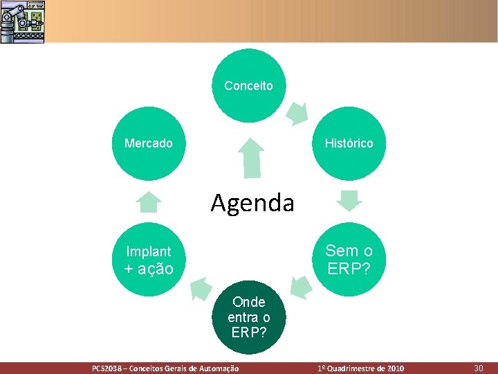 Conceito Mercado Histórico Agenda Sem o ERP? Implant + ação Onde entra o ERP? Conceito Mercado Histórico Agenda Sem o ERP? Implant + ação Onde entra o ERP?