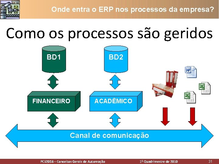 Onde entra o ERP nos processos da empresa? Como os processos são geridos BD Onde entra o ERP nos processos da empresa? Como os processos são geridos BD