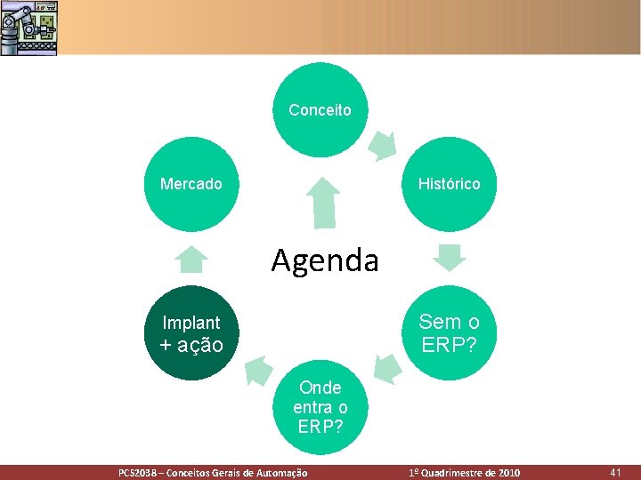 Conceito Mercado Histórico Agenda Sem o ERP? Implant + ação Onde entra o ERP? Conceito Mercado Histórico Agenda Sem o ERP? Implant + ação Onde entra o ERP?