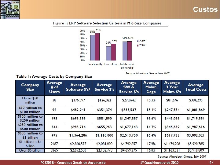 Custos PCS 2038 – Conceitos Gerais Automação PCS 2938 – Conceitos Gerais dede Automação Custos PCS 2038 – Conceitos Gerais Automação PCS 2938 – Conceitos Gerais dede Automação
