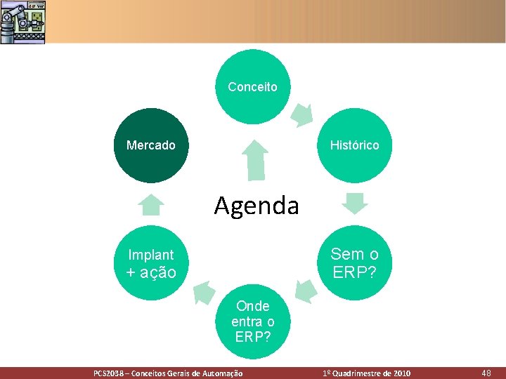 Conceito Mercado Histórico Agenda Sem o ERP? Implant + ação Onde entra o ERP? Conceito Mercado Histórico Agenda Sem o ERP? Implant + ação Onde entra o ERP?