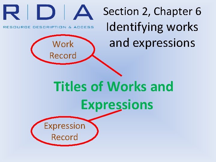 Section 2, Chapter 6 Work Record Identifying works and expressions Titles of Works and