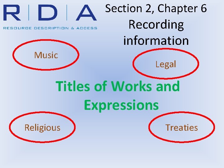 Section 2, Chapter 6 Recording information Music Legal Titles of Works and Expressions Religious
