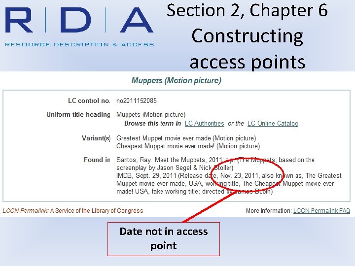 Section 2, Chapter 6 Constructing access points Date not in access point 