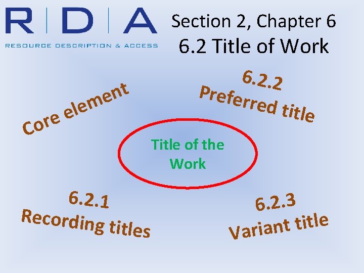 Section 2, Chapter 6 6. 2 Title of Work t n e m e