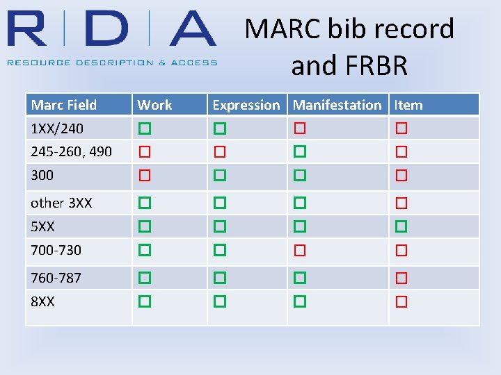 MARC bib record and FRBR Marc Field Work Expression Manifestation Item 1 XX/240 �