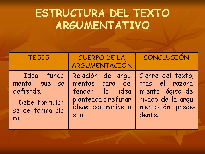 ESTRUCTURA DEL TEXTO ARGUMENTATIVO TESIS CUERPO DE LA ARGUMENTACIÓN - Idea funda- Relación de ESTRUCTURA DEL TEXTO ARGUMENTATIVO TESIS CUERPO DE LA ARGUMENTACIÓN - Idea funda- Relación de