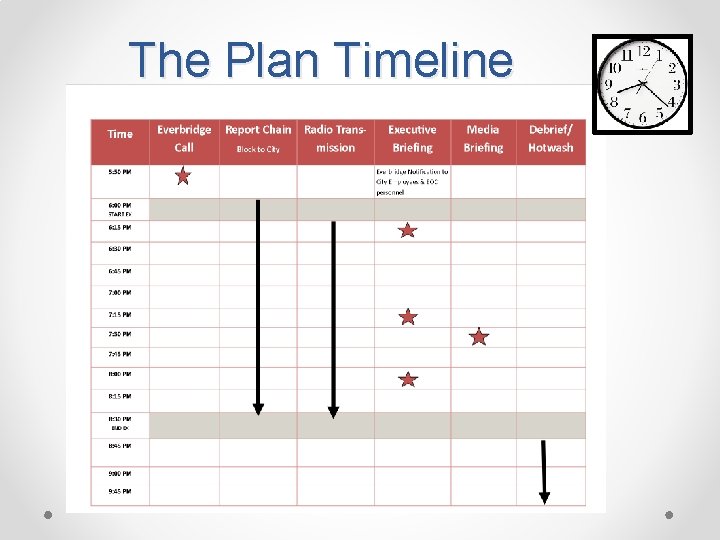 The Plan Timeline 