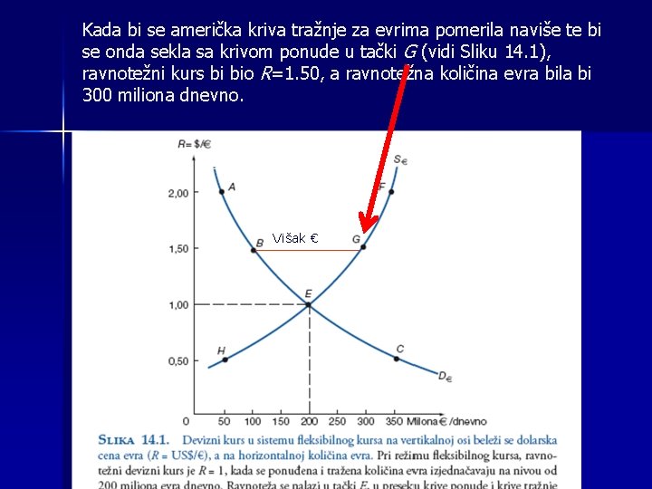 Kada bi se američka kriva tražnje za evrima pomerila naviše te bi se onda