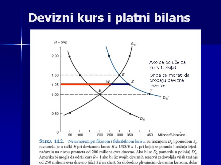 Devizni kurs i platni bilans Ako se odluče za kurs 1. 25$/€ Onda će