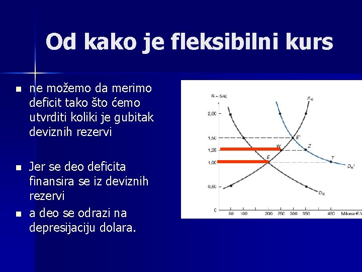 Od kako je fleksibilni kurs n ne možemo da merimo deficit tako što ćemo