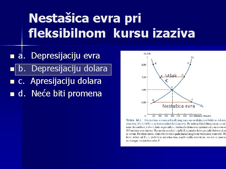 Nestašica evra pri fleksibilnom kursu izaziva n n a. b. c. d. Depresijaciju evra