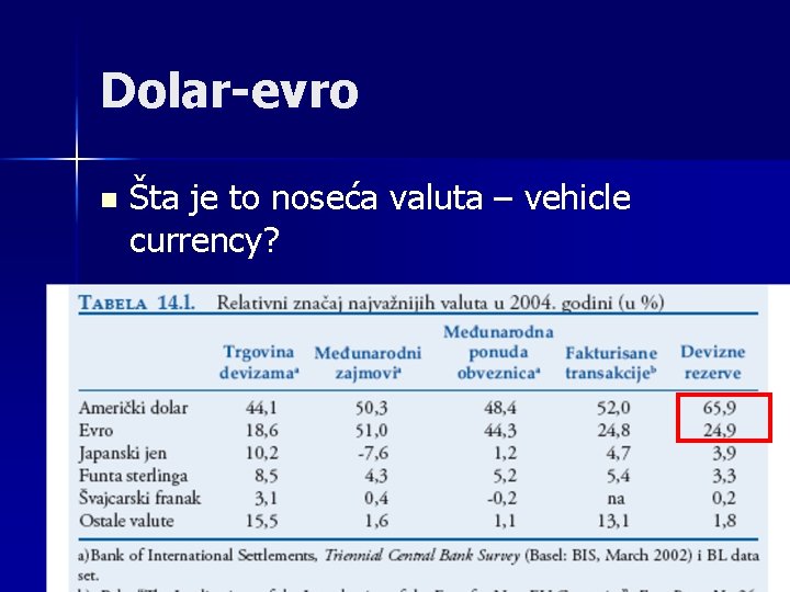 Dolar-evro n Šta je to noseća valuta – vehicle currency? 