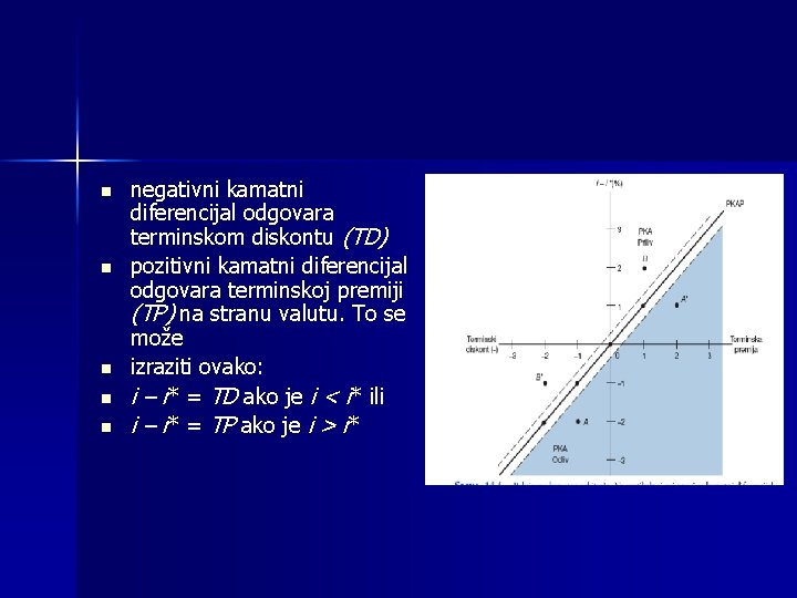 n n n negativni kamatni diferencijal odgovara terminskom diskontu (TD) pozitivni kamatni diferencijal odgovara