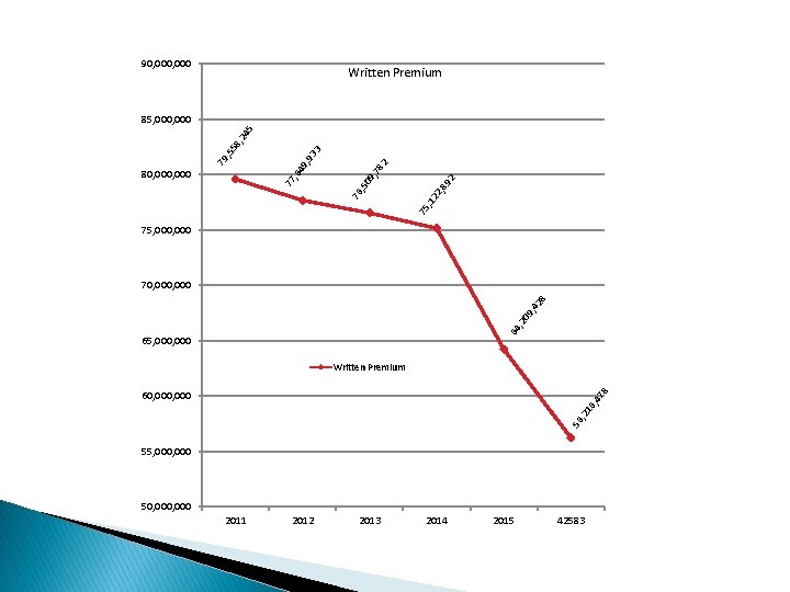 90, 000 Written Premium 33 82 75 , 12 2, 8 92 9, 7