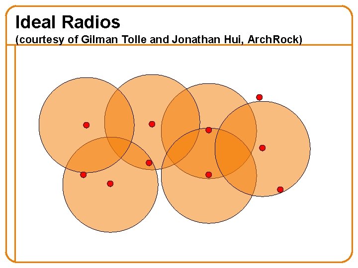 Ideal Radios (courtesy of Gilman Tolle and Jonathan Hui, Arch. Rock) 