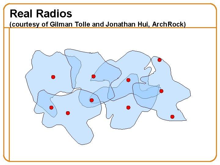 Real Radios (courtesy of Gilman Tolle and Jonathan Hui, Arch. Rock) 