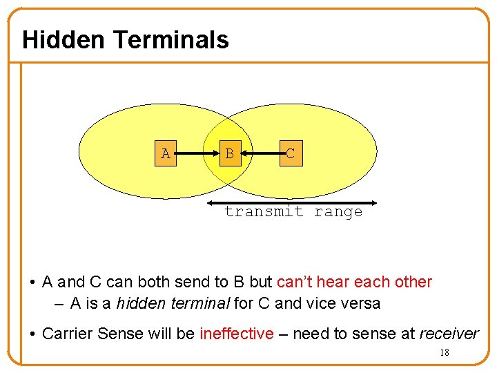 Hidden Terminals A B C transmit range • A and C can both send