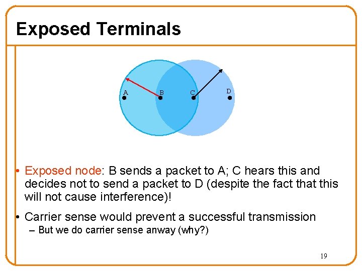 Exposed Terminals A B C D • Exposed node: B sends a packet to