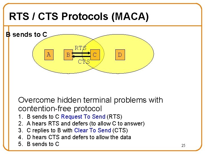 RTS / CTS Protocols (MACA) B sends to C A B RTS C D