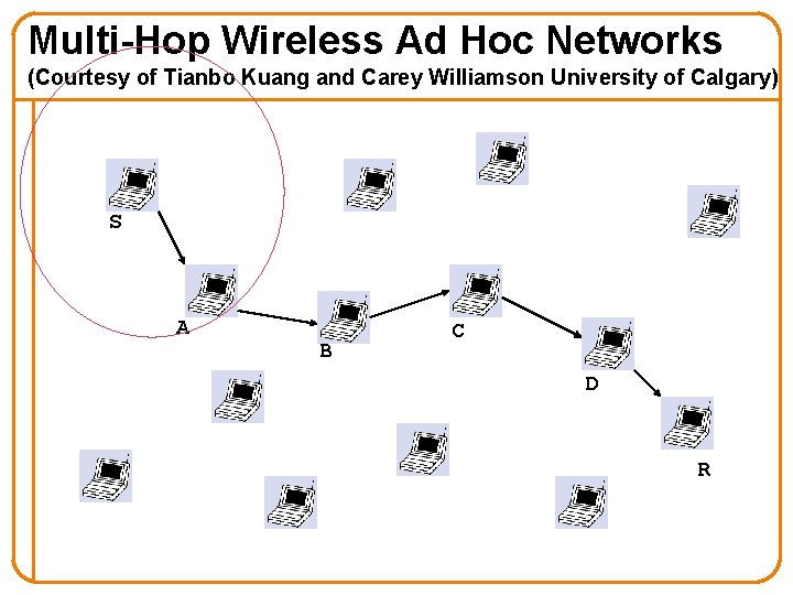 Multi-Hop Wireless Ad Hoc Networks (Courtesy of Tianbo Kuang and Carey Williamson University of