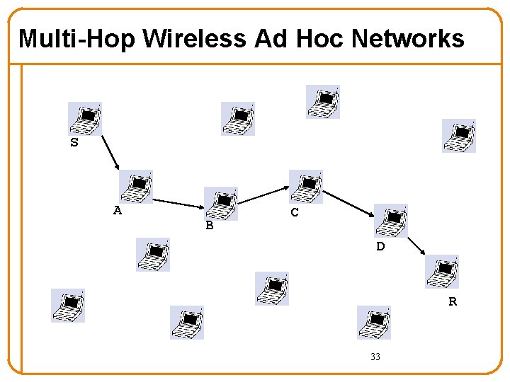 Multi-Hop Wireless Ad Hoc Networks S A B C D R 33 