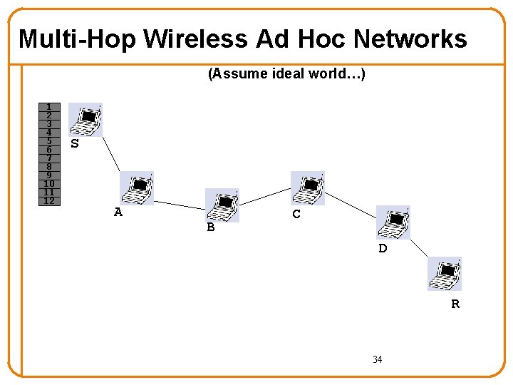 Multi-Hop Wireless Ad Hoc Networks (Assume ideal world…) 1 2 3 4 5 6