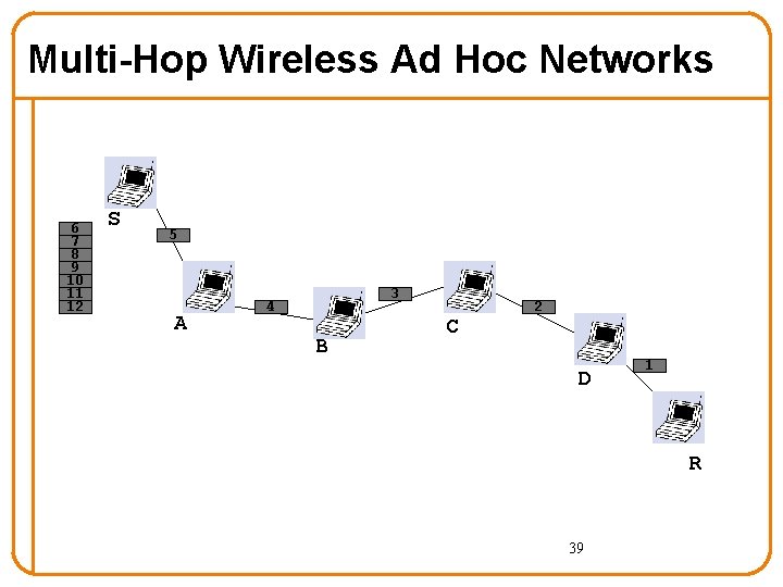 Multi-Hop Wireless Ad Hoc Networks 6 7 8 9 10 11 12 S 5