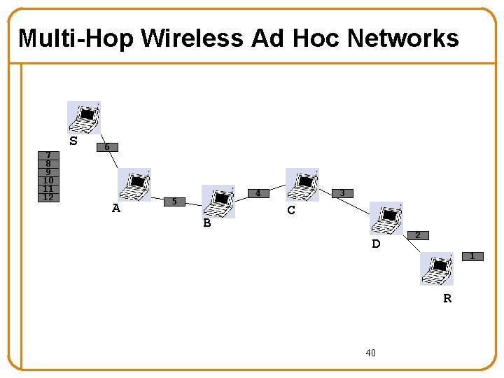 Multi-Hop Wireless Ad Hoc Networks S 7 8 9 10 11 12 6 A