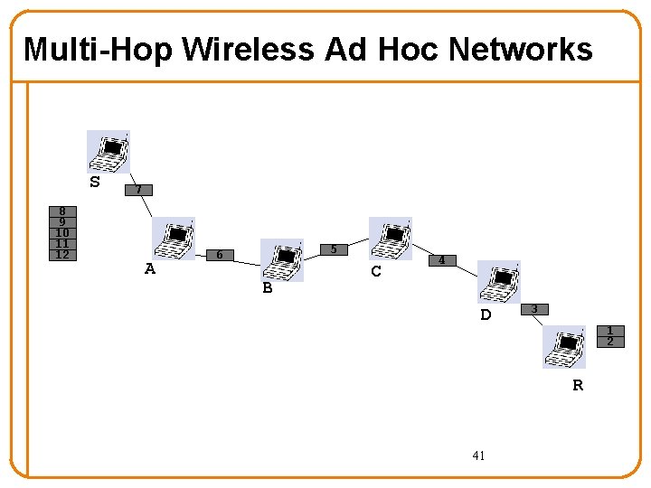 Multi-Hop Wireless Ad Hoc Networks S 8 9 10 11 12 7 A 5