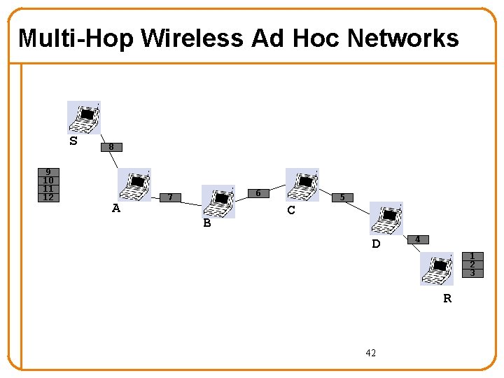 Multi-Hop Wireless Ad Hoc Networks S 9 10 11 12 8 A 6 7