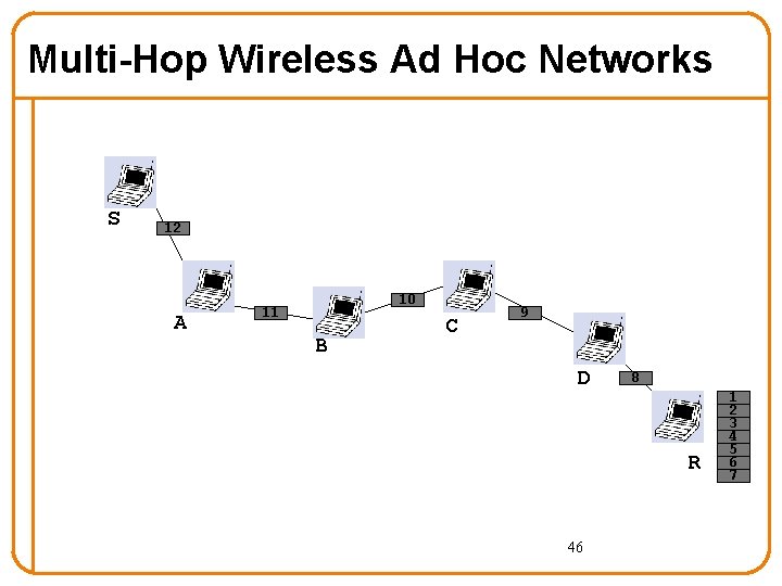 Multi-Hop Wireless Ad Hoc Networks S 12 A 10 11 B C 9 D