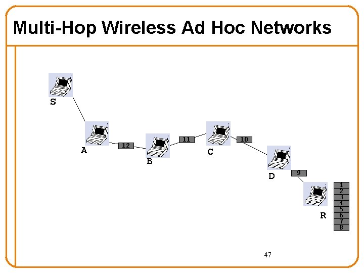 Multi-Hop Wireless Ad Hoc Networks S A 11 12 B 10 C D 9