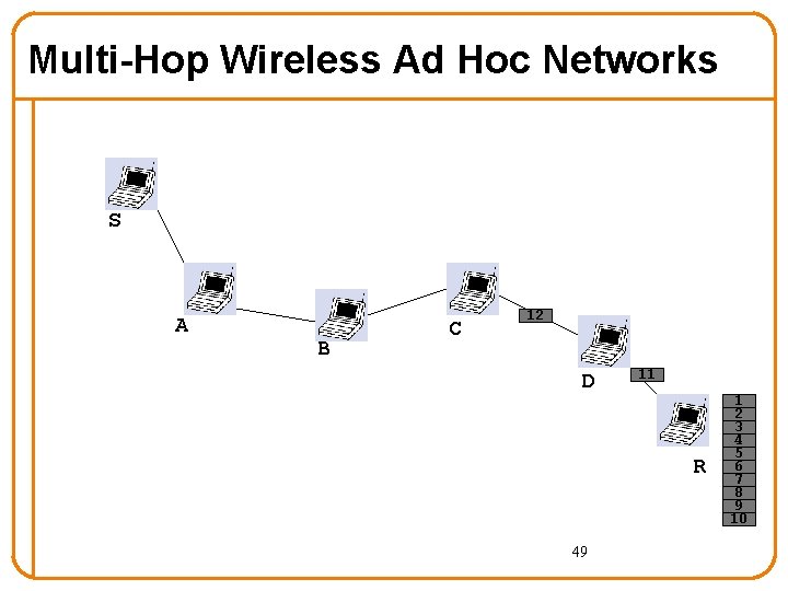 Multi-Hop Wireless Ad Hoc Networks S A B C 12 D 11 R 49