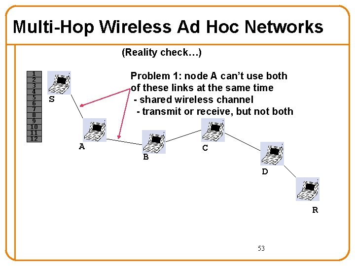 Multi-Hop Wireless Ad Hoc Networks (Reality check…) 1 2 3 4 5 6 7