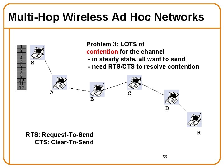 Multi-Hop Wireless Ad Hoc Networks 1 2 3 4 5 6 7 8 9