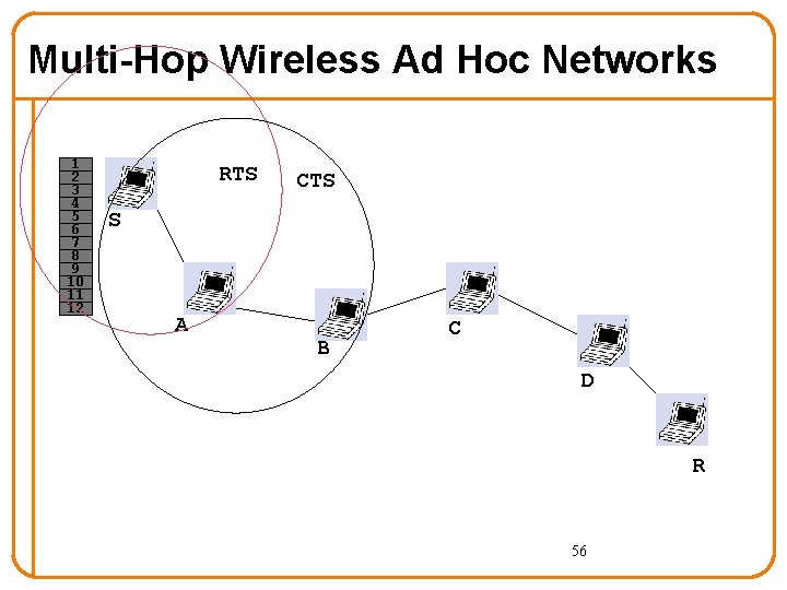 Multi-Hop Wireless Ad Hoc Networks 1 2 3 4 5 6 7 8 9