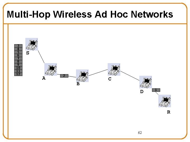 Multi-Hop Wireless Ad Hoc Networks 3 4 5 6 7 8 9 10 11