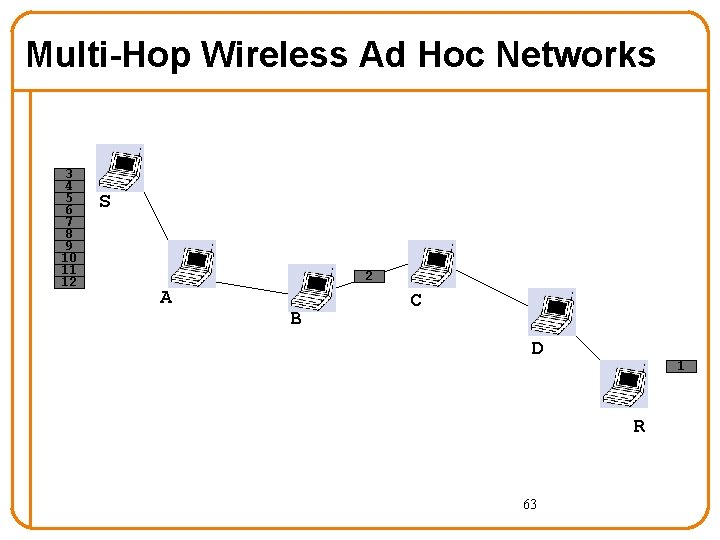 Multi-Hop Wireless Ad Hoc Networks 3 4 5 6 7 8 9 10 11