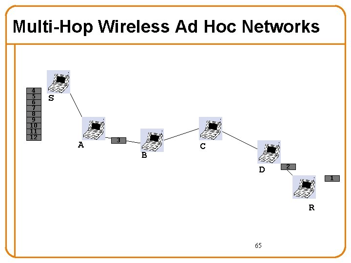 Multi-Hop Wireless Ad Hoc Networks 4 5 6 7 8 9 10 11 12