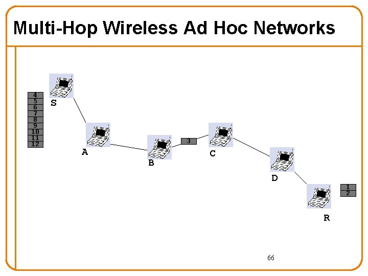 Multi-Hop Wireless Ad Hoc Networks 4 5 6 7 8 9 10 11 12