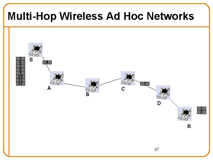 Multi-Hop Wireless Ad Hoc Networks 5 6 7 8 9 10 11 12 S