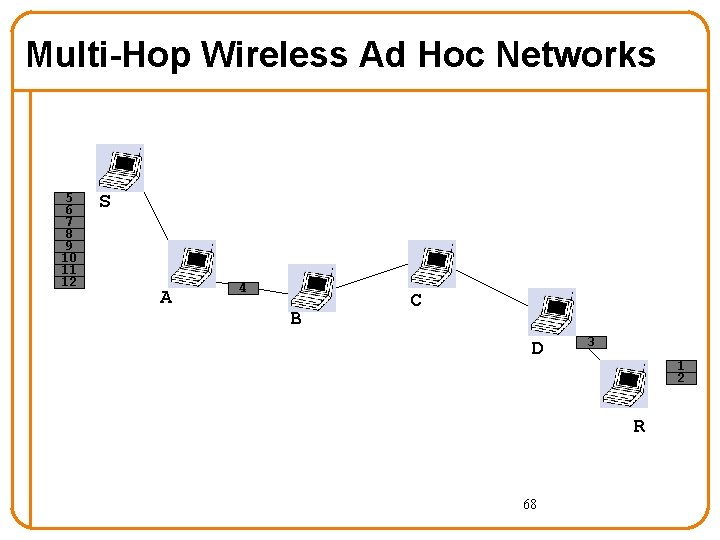 Multi-Hop Wireless Ad Hoc Networks 5 6 7 8 9 10 11 12 S