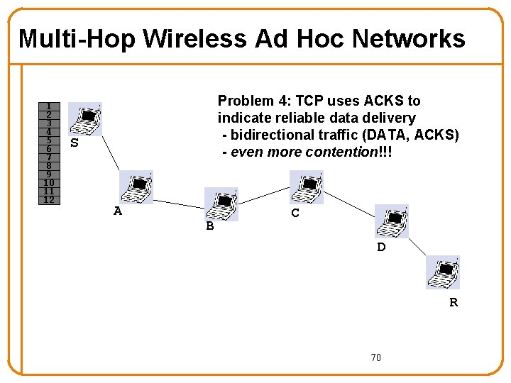 Multi-Hop Wireless Ad Hoc Networks 1 2 3 4 5 6 7 8 9