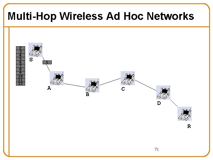 Multi-Hop Wireless Ad Hoc Networks 2 3 4 5 6 7 8 9 10